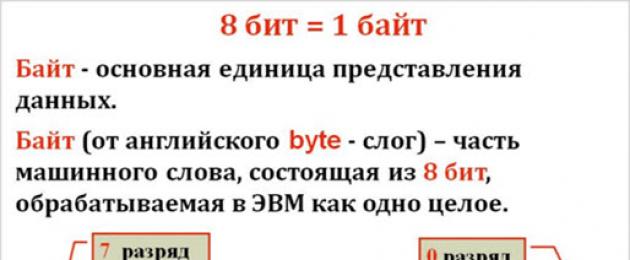 4 мегабайта в секунду